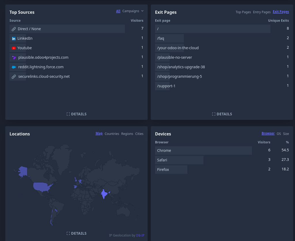 Analytics Upgrade