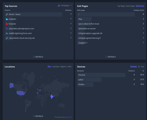 Analytics Upgrade